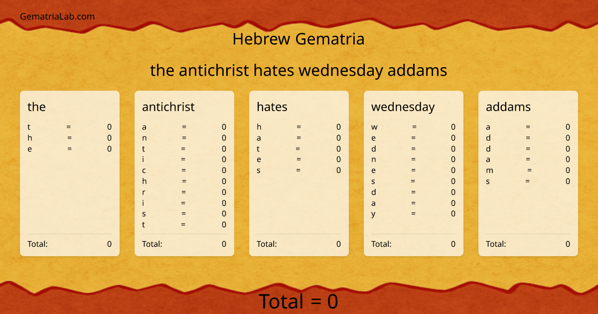 the antichrist hates wednesday addams in hebrew Gematria